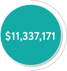 Bridges Expenditures, 2022: $10,645,000