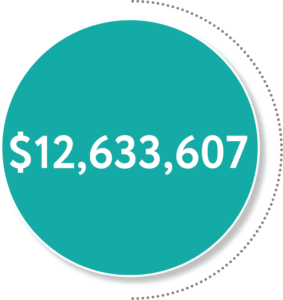 Bridges Revenue, 2022: $11,541,000